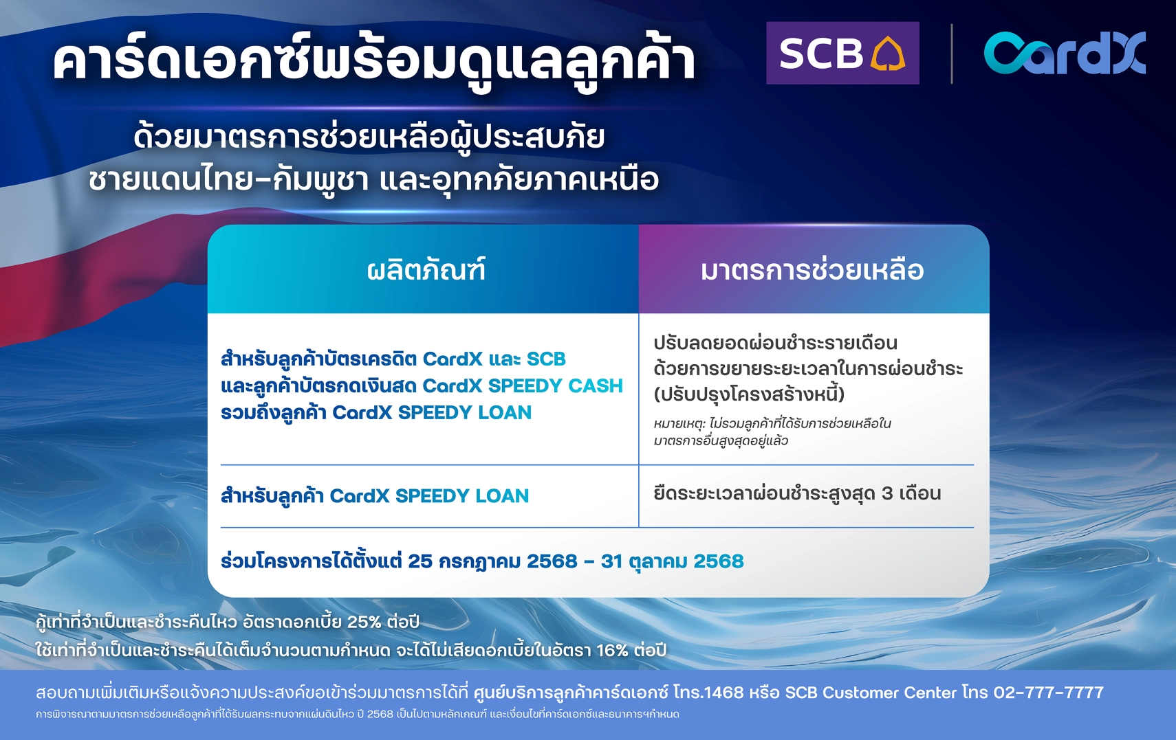 คาร์ดเอกซ์ ออกมาตรการเร่งด่วน ช่วยลูกค้าได้รับผลกระทบชายแดนไทย–กัมพูชา และอุทกภัย